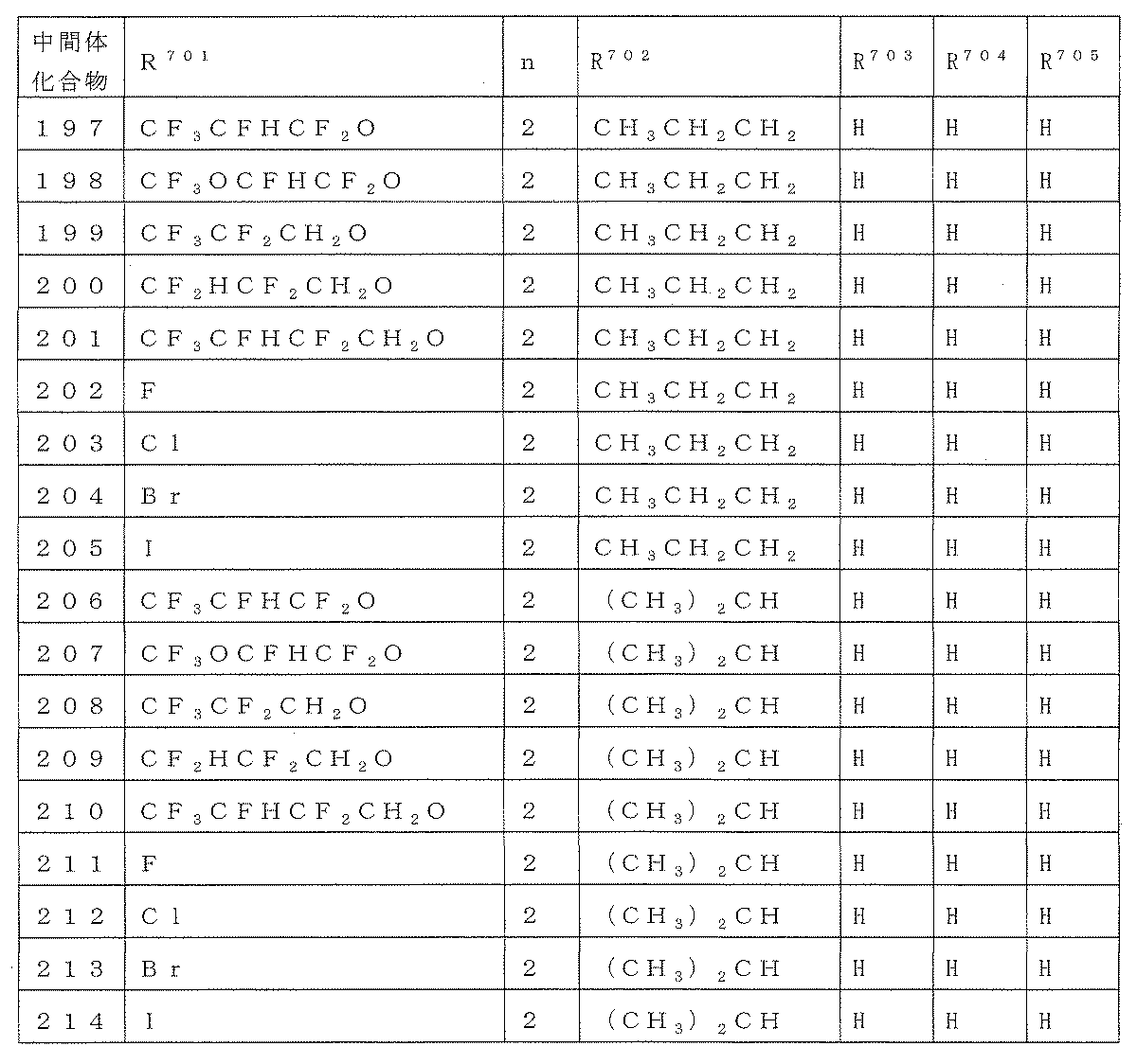 Figure JPOXMLDOC01-appb-T000186