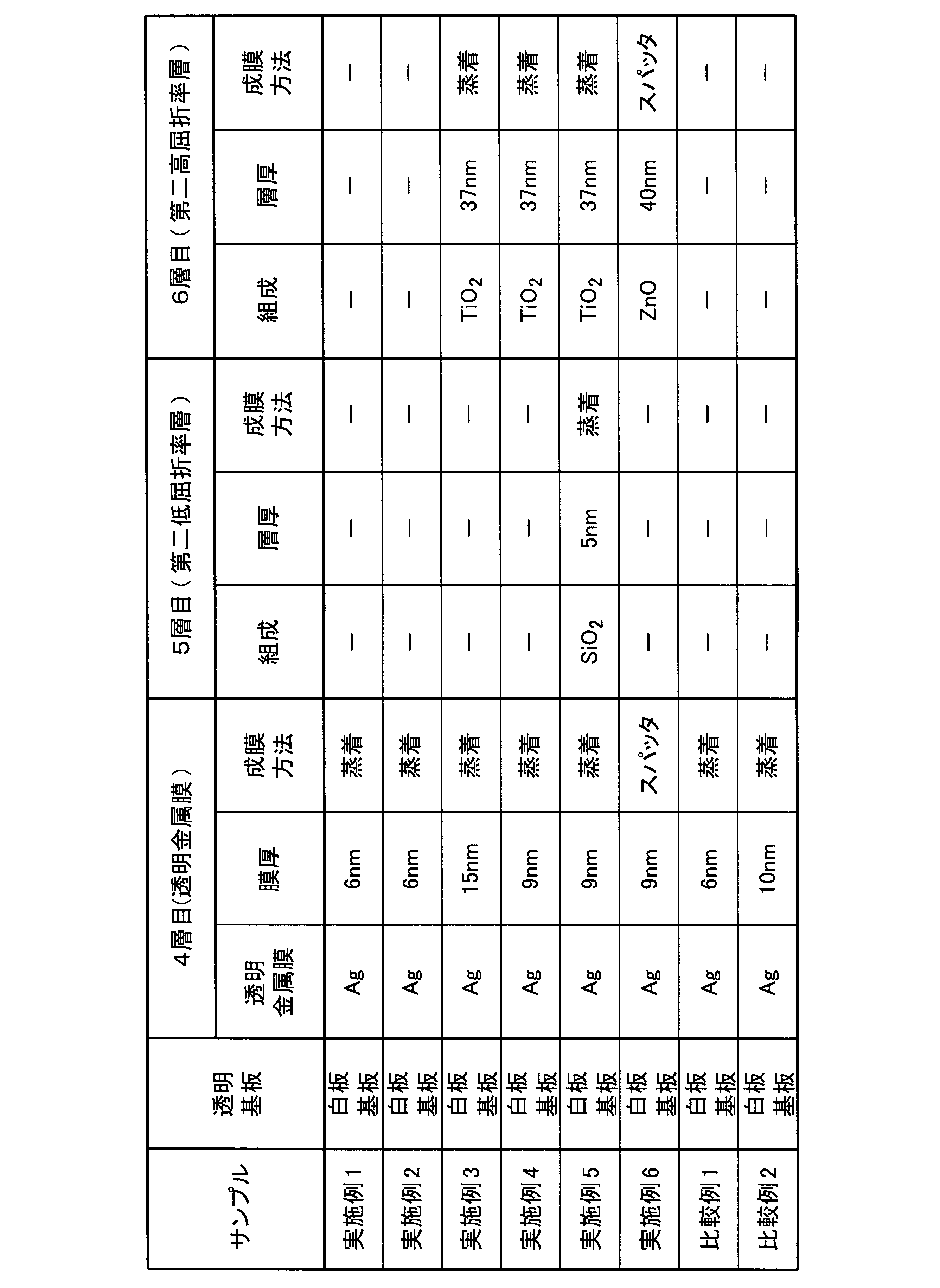 Figure JPOXMLDOC01-appb-T000003