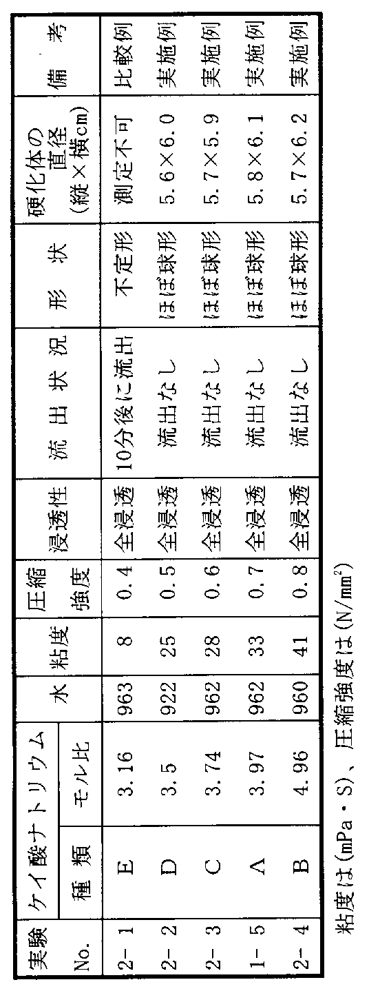 Figure JPOXMLDOC01-appb-T000002