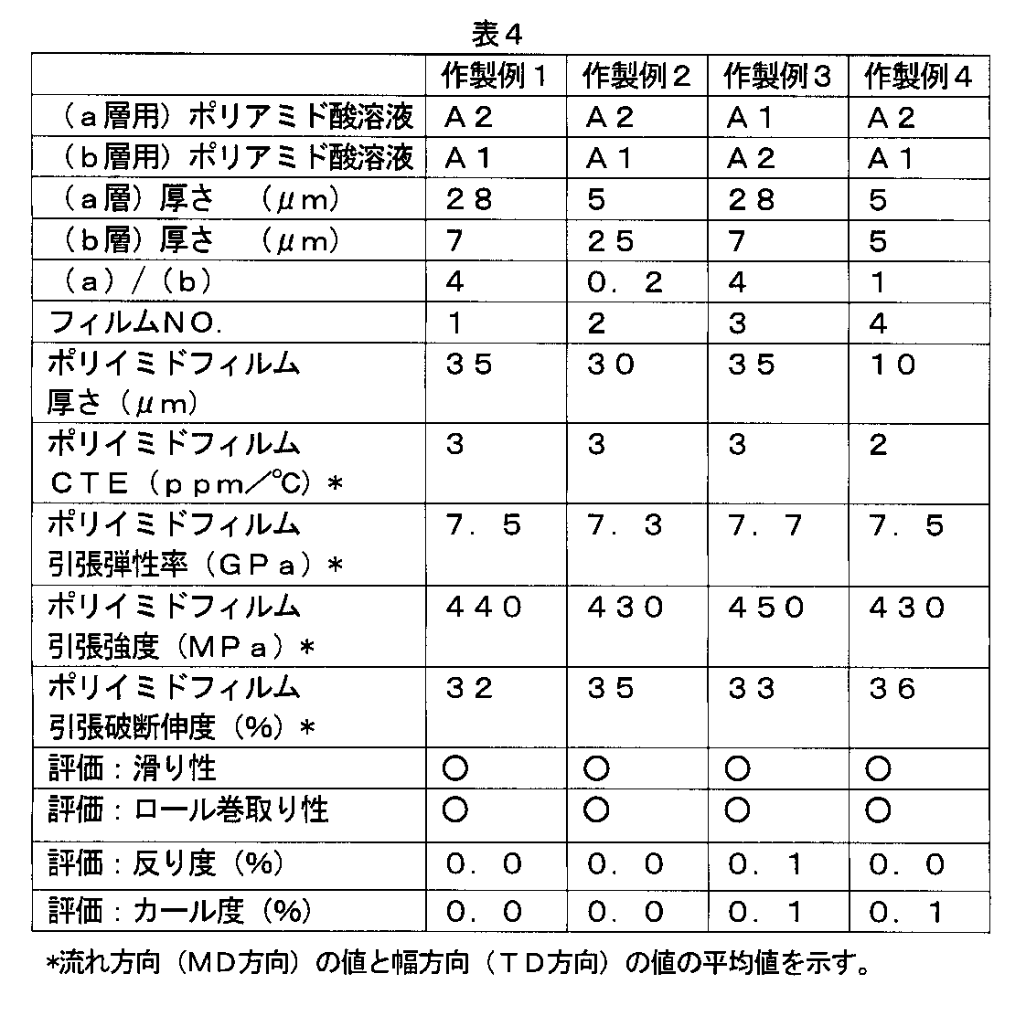 Figure JPOXMLDOC01-appb-T000004