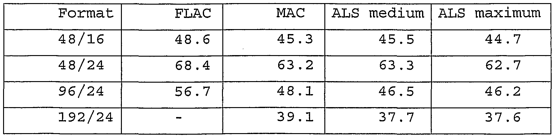 Figure imgf000053_0001