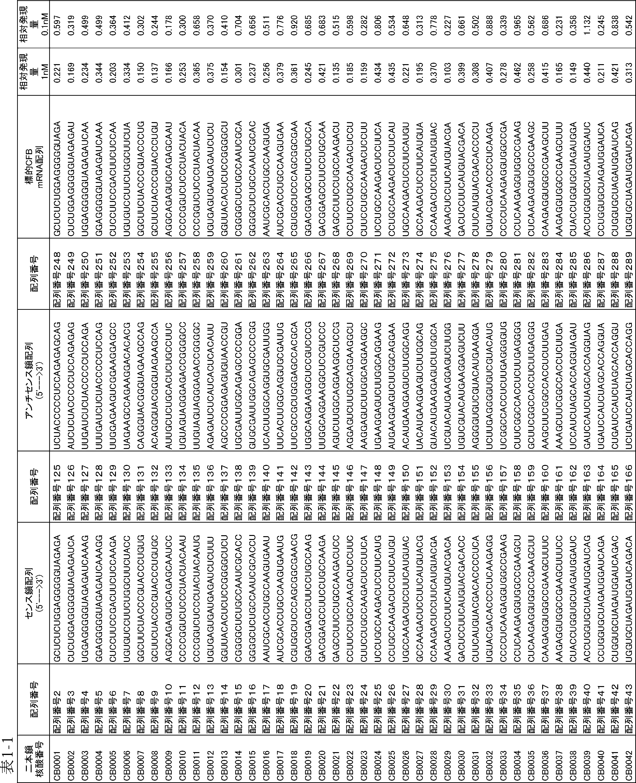 Figure JPOXMLDOC01-appb-T000242