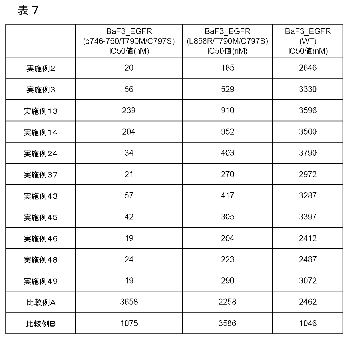 Figure JPOXMLDOC01-appb-T000033