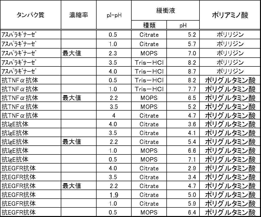 Figure JPOXMLDOC01-appb-T000010
