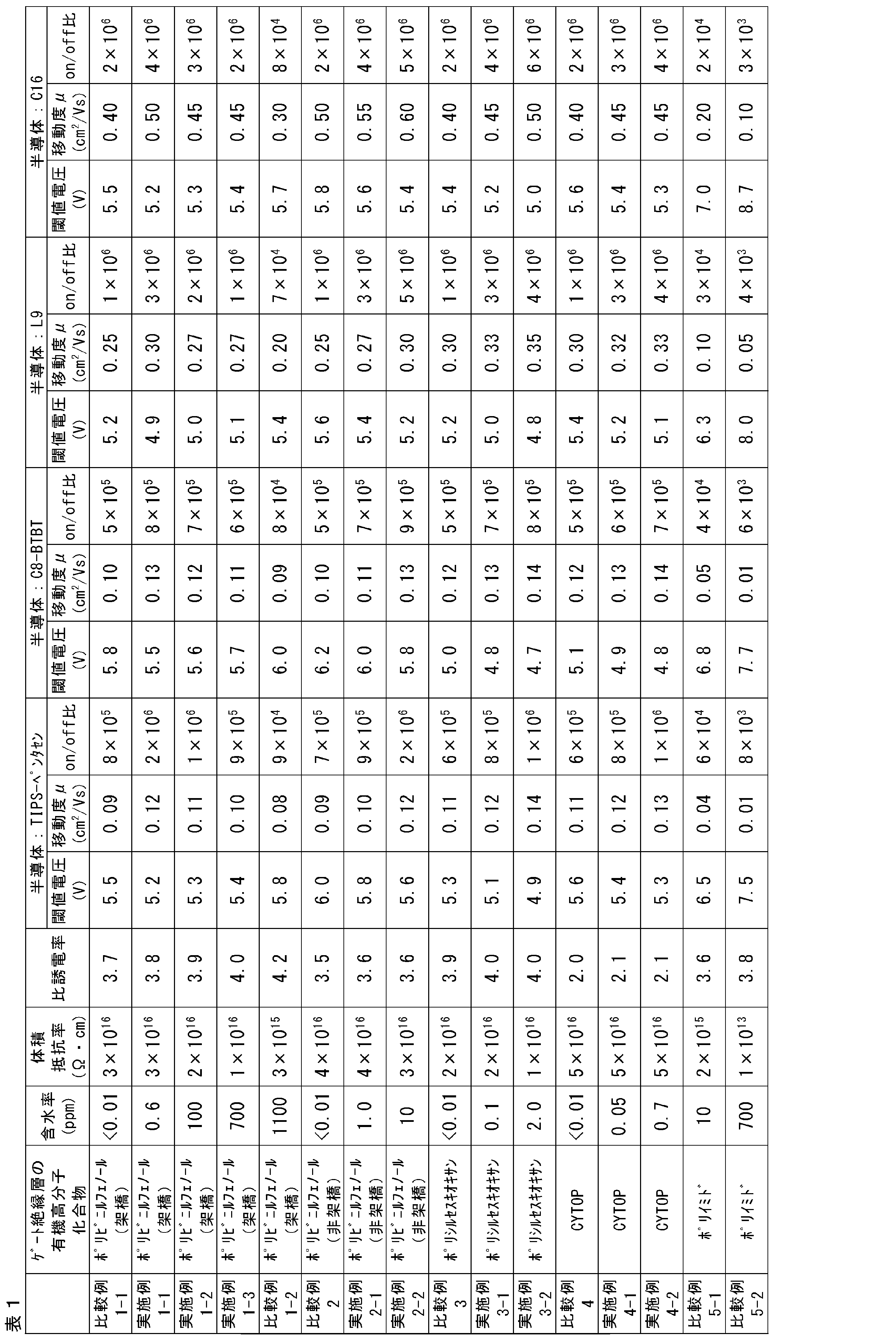 Figure JPOXMLDOC01-appb-T000037
