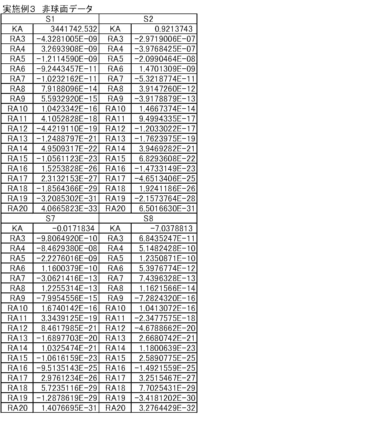 Figure JPOXMLDOC01-appb-T000009