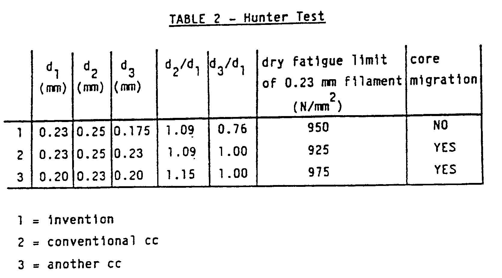 Figure imgb0005