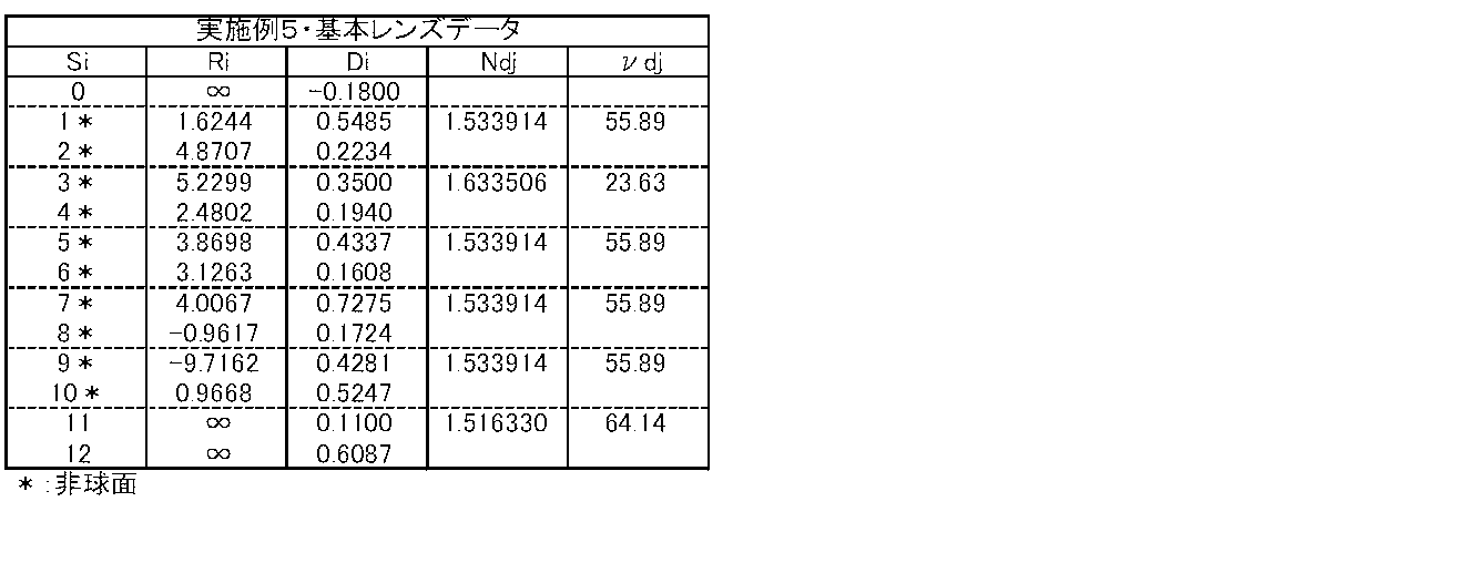 Figure JPOXMLDOC01-appb-T000005