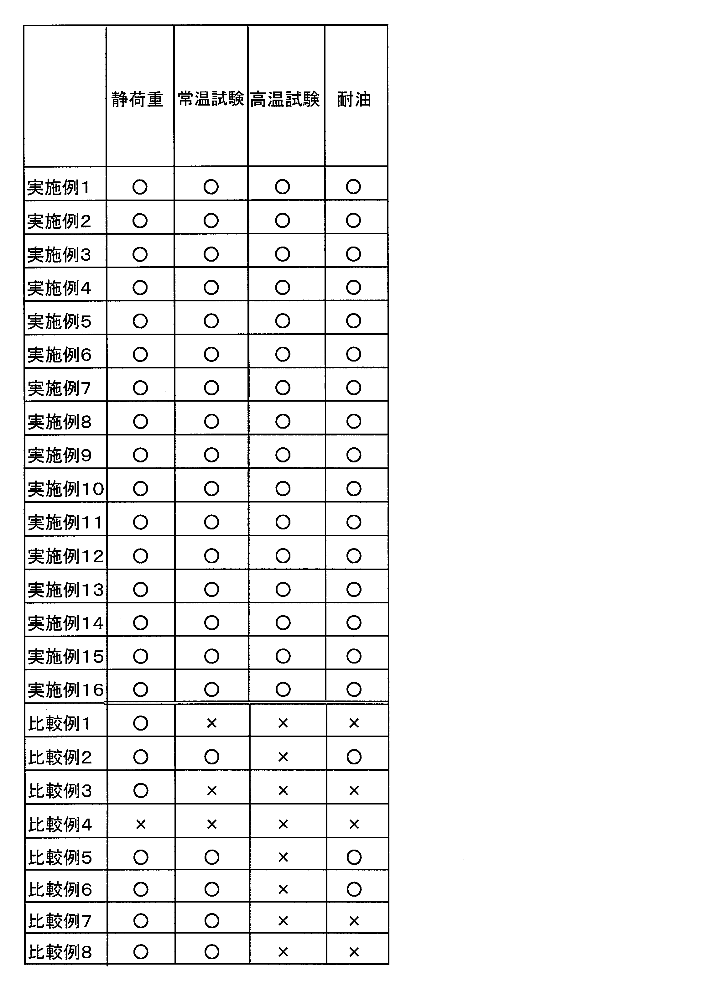 Figure JPOXMLDOC01-appb-T000007