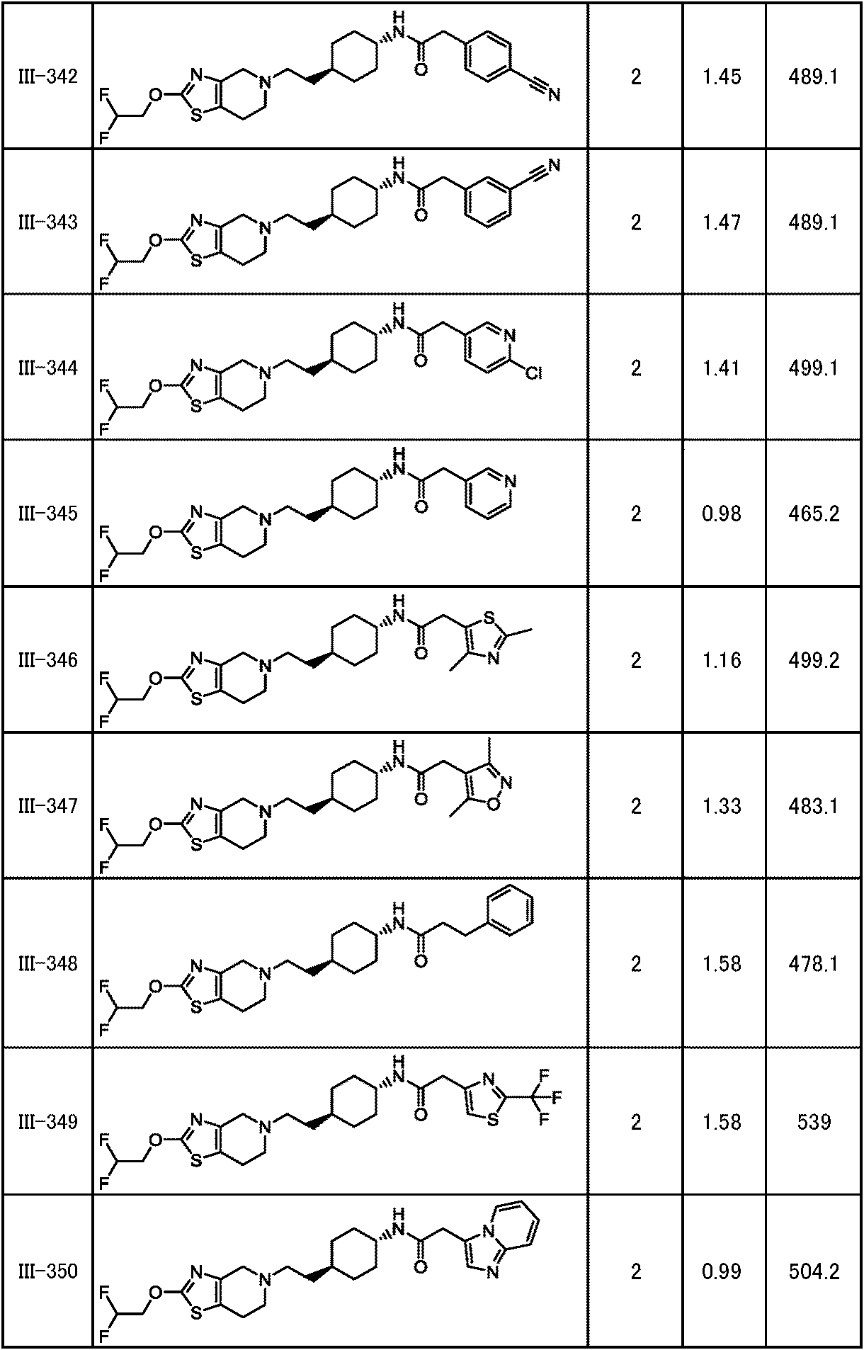 Figure JPOXMLDOC01-appb-T000263