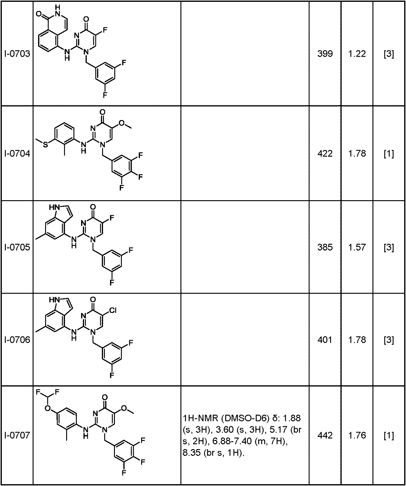 Figure JPOXMLDOC01-appb-T000291