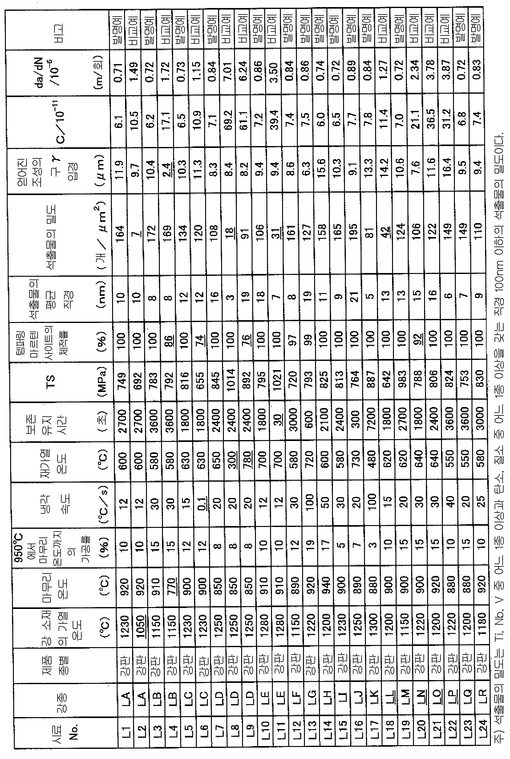 Figure pct00002