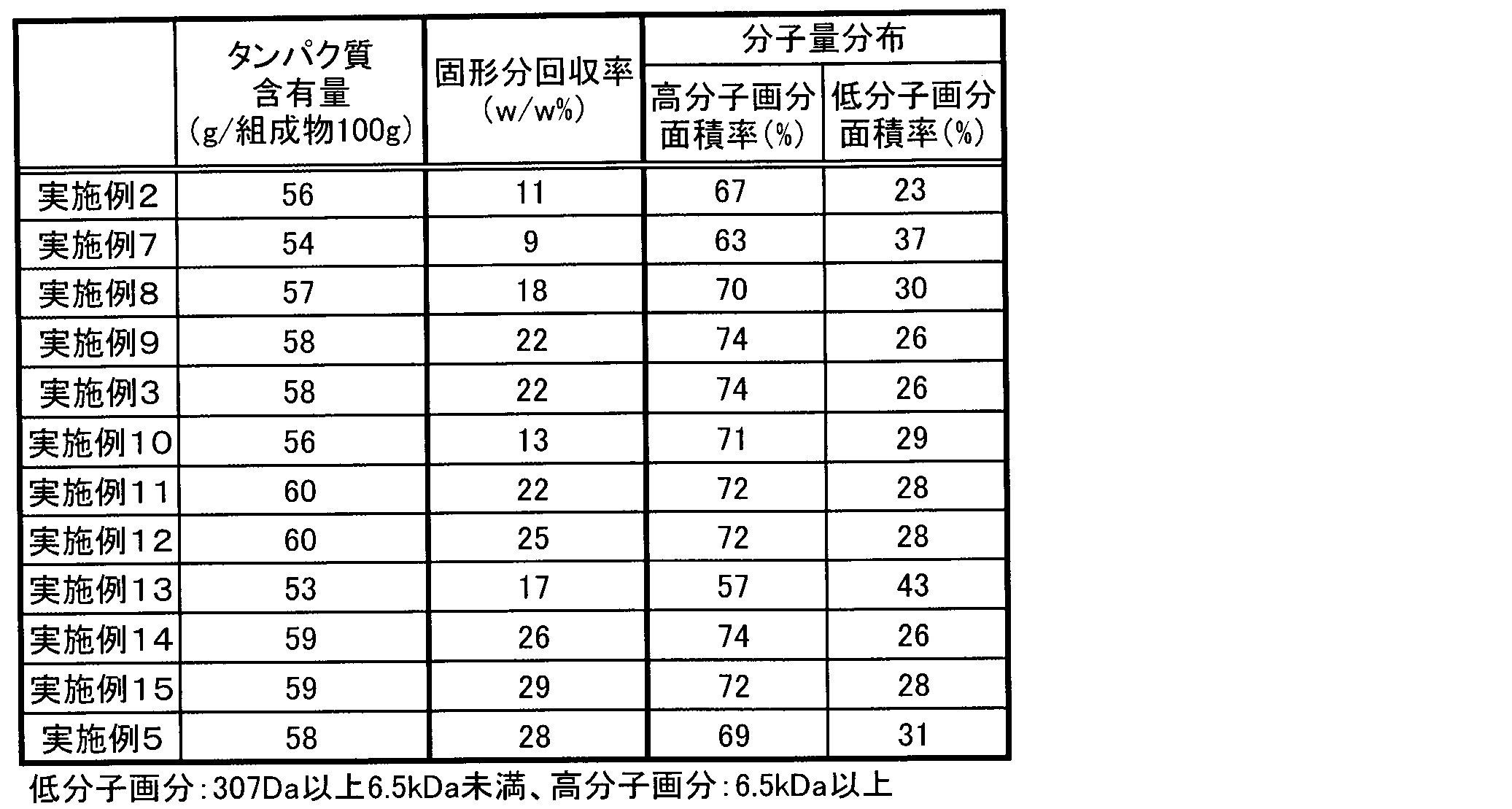 Figure JPOXMLDOC01-appb-T000002