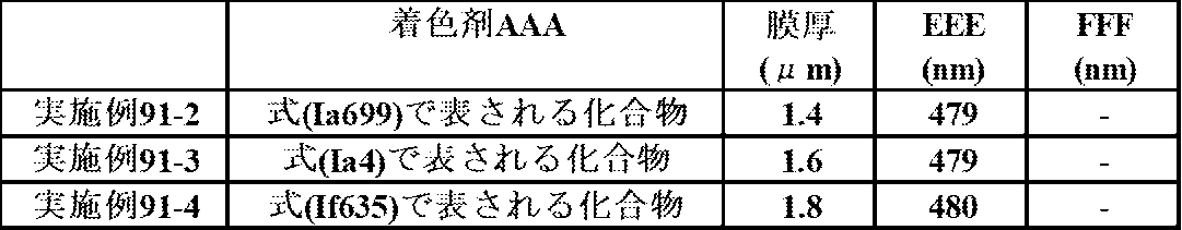 Figure JPOXMLDOC01-appb-T000301