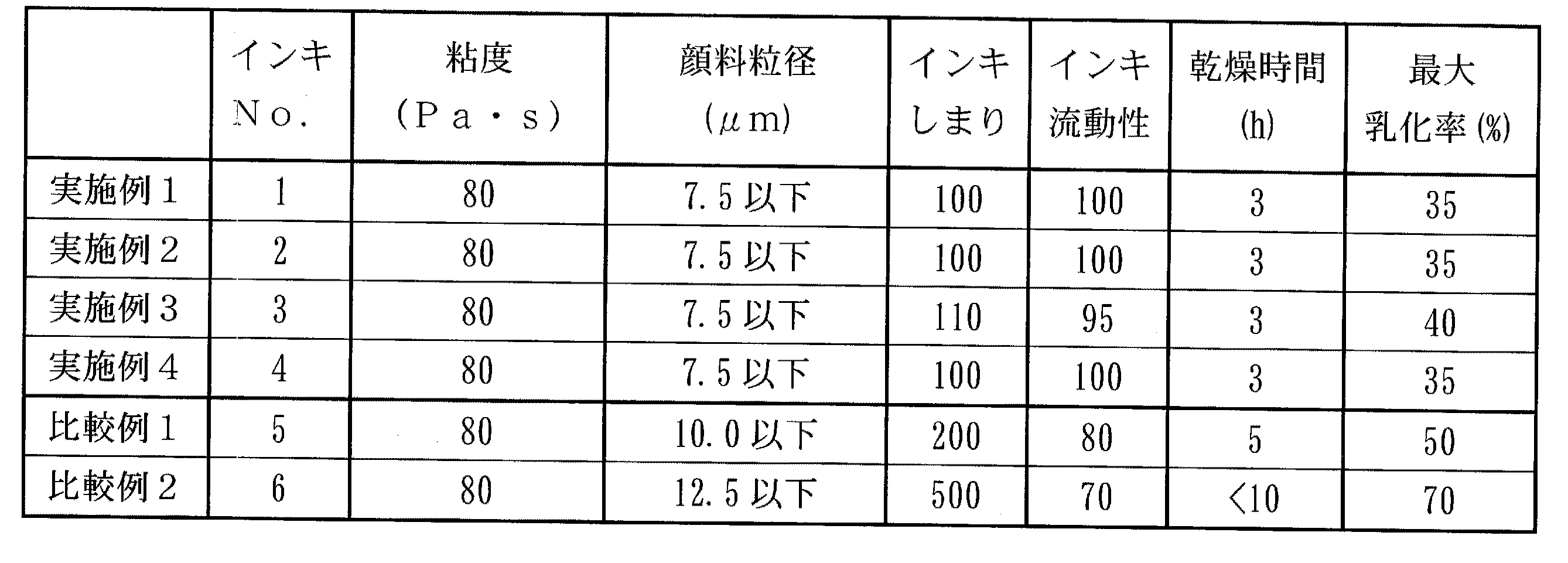 Figure 2012207191
