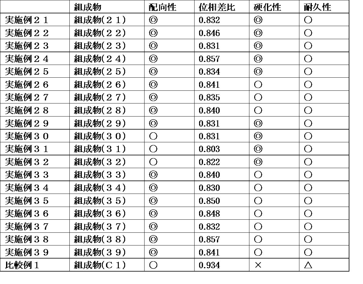 Figure JPOXMLDOC01-appb-T000168