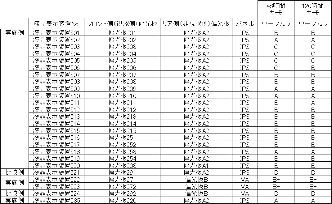 Figure JPOXMLDOC01-appb-T000026