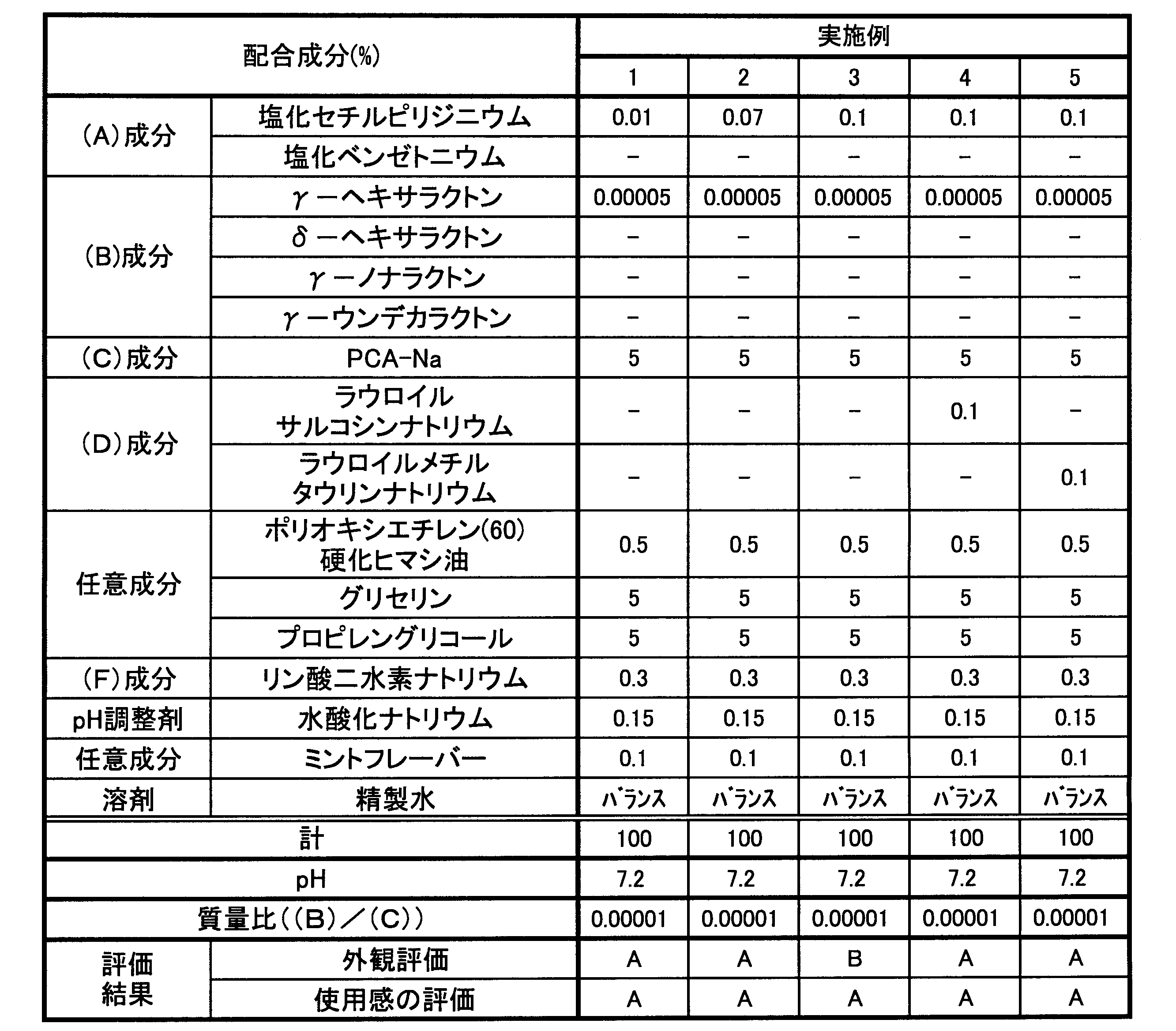 Figure JPOXMLDOC01-appb-T000002