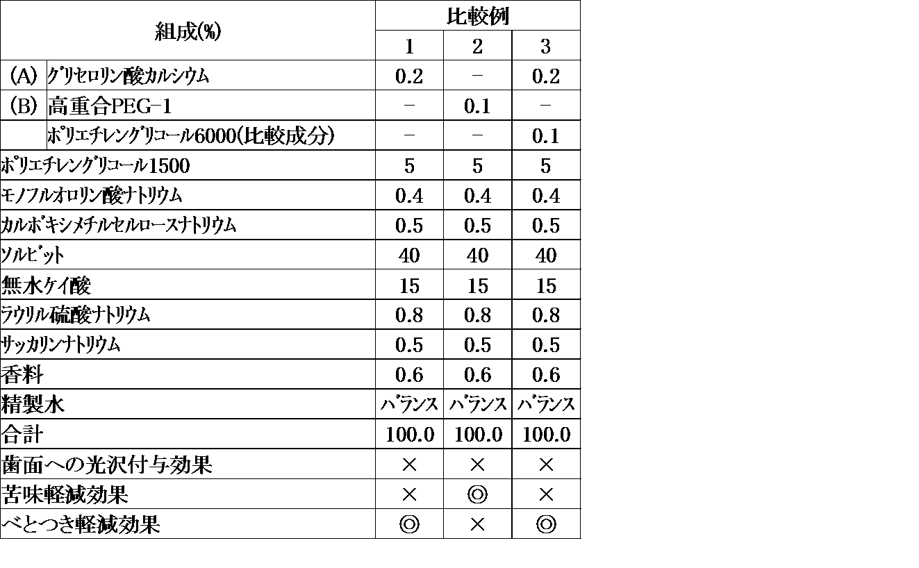 Figure JPOXMLDOC01-appb-T000002