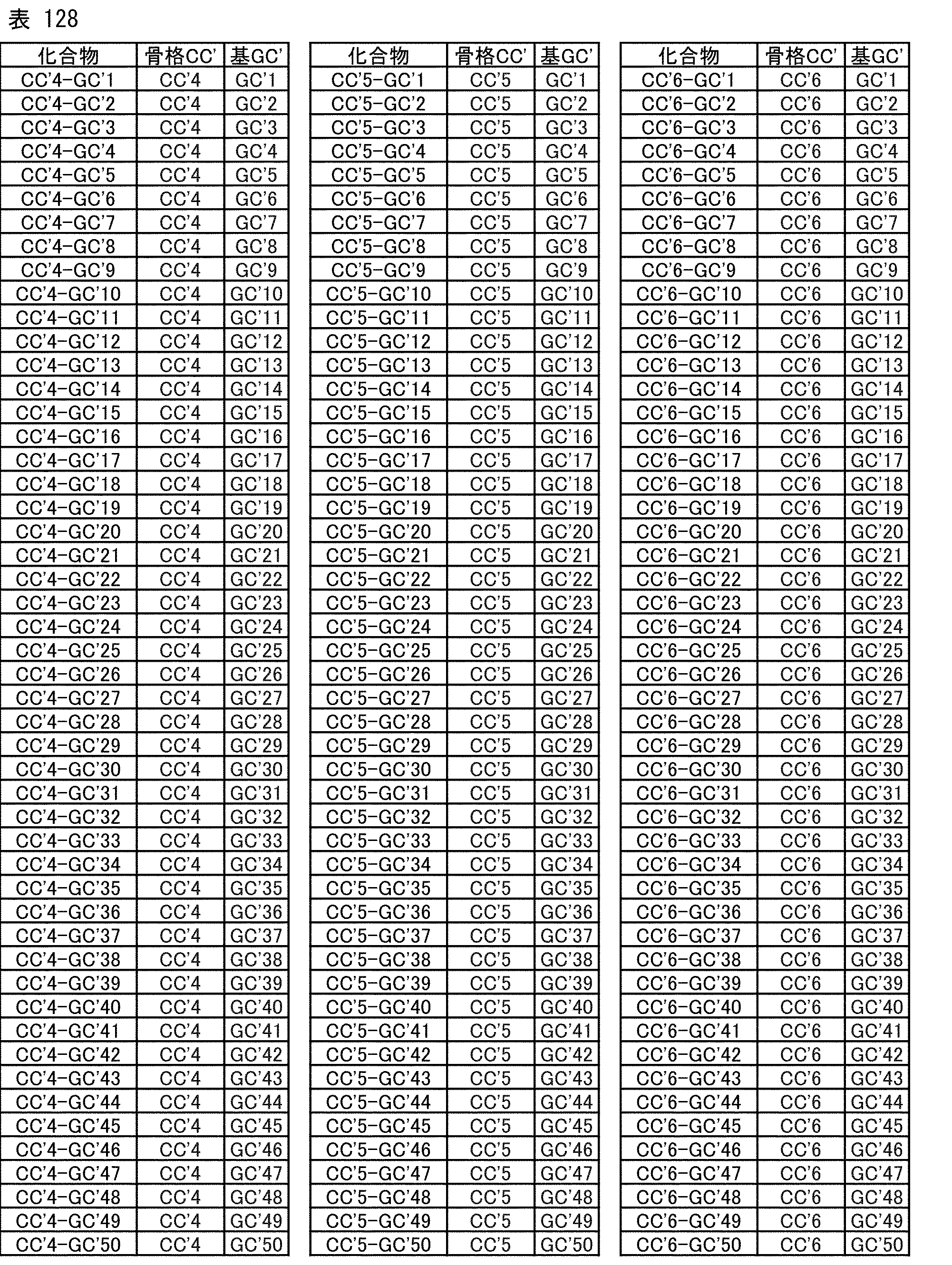 Figure JPOXMLDOC01-appb-T000244