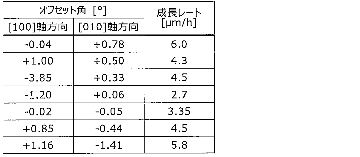 Figure JPOXMLDOC01-appb-T000003