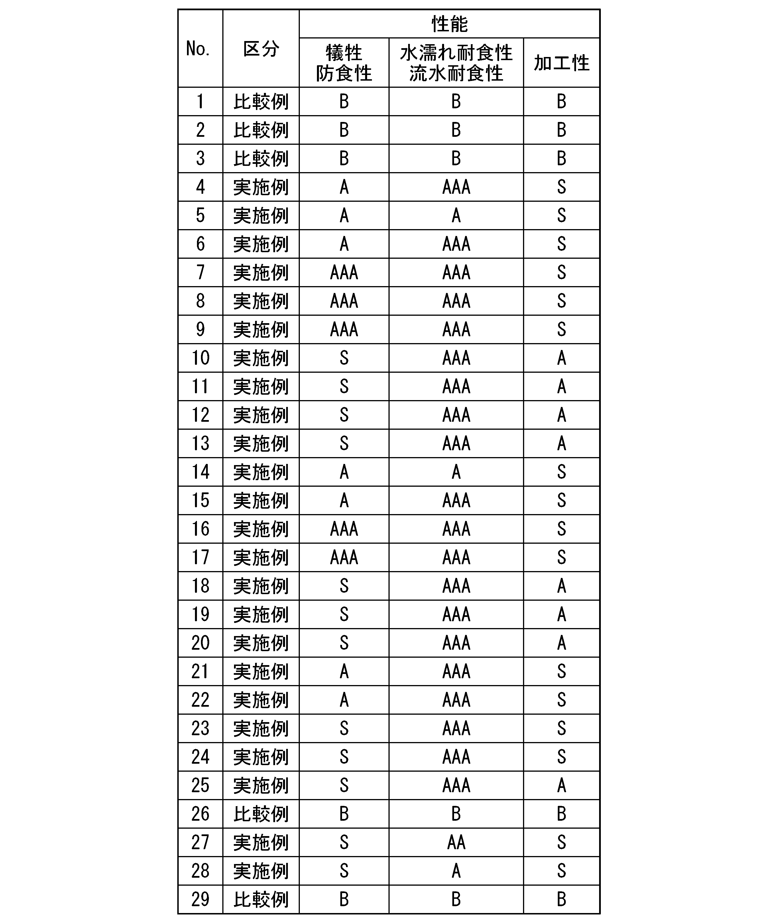 Figure JPOXMLDOC01-appb-T000012