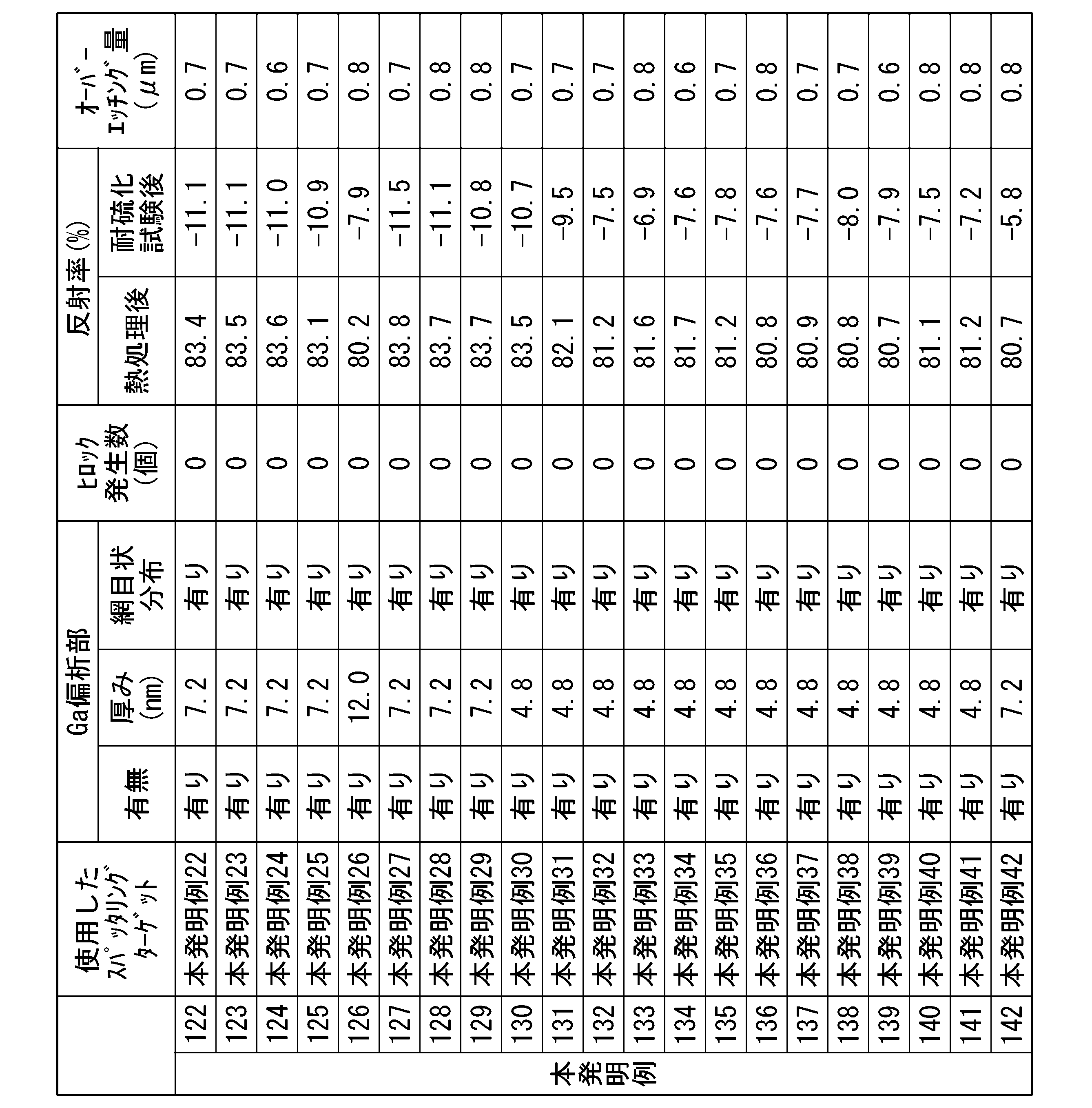 Figure JPOXMLDOC01-appb-T000005