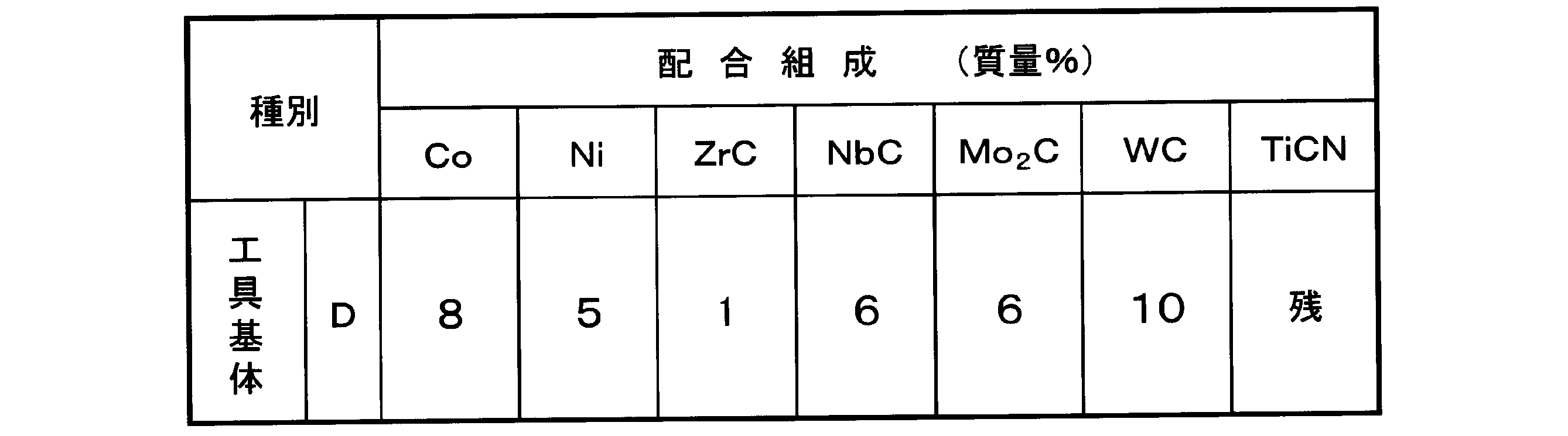 Figure JPOXMLDOC01-appb-T000003