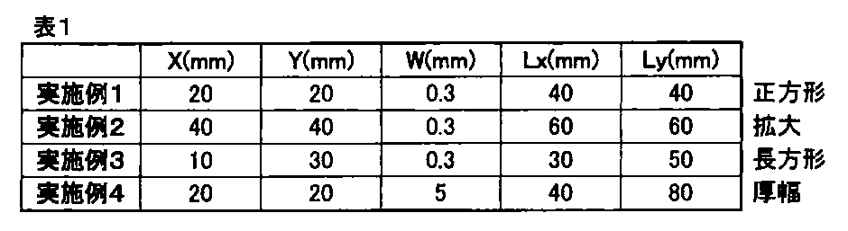 Figure JPOXMLDOC01-appb-T000002