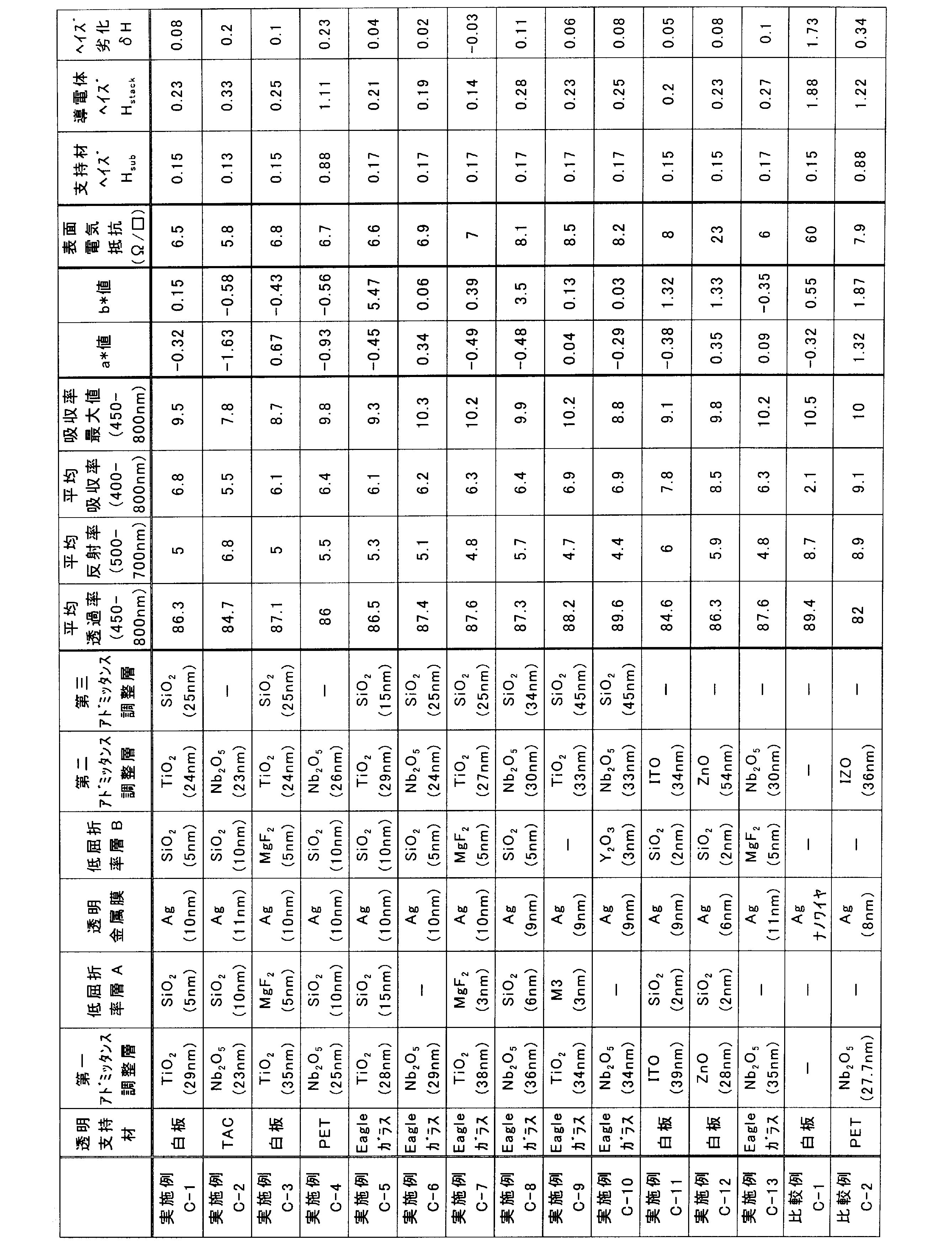 Figure JPOXMLDOC01-appb-T000006