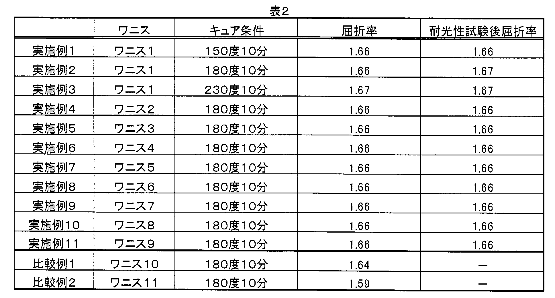 Figure JPOXMLDOC01-appb-T000008