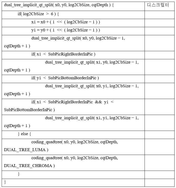 KR20210107128A - Video encoders, video decoders and corresponding ...