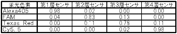 Figure JPOXMLDOC01-appb-T000007