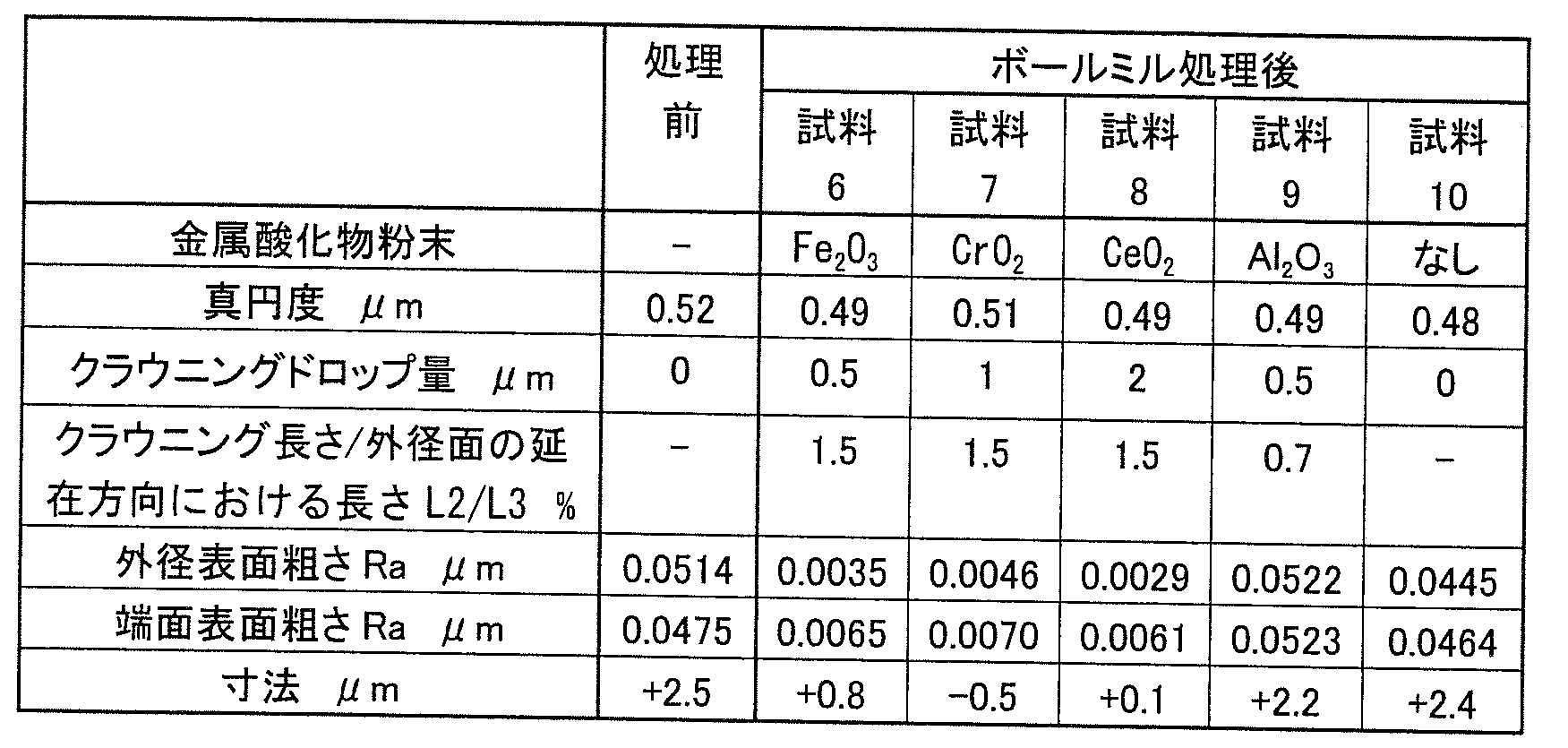 Figure JPOXMLDOC01-appb-T000004