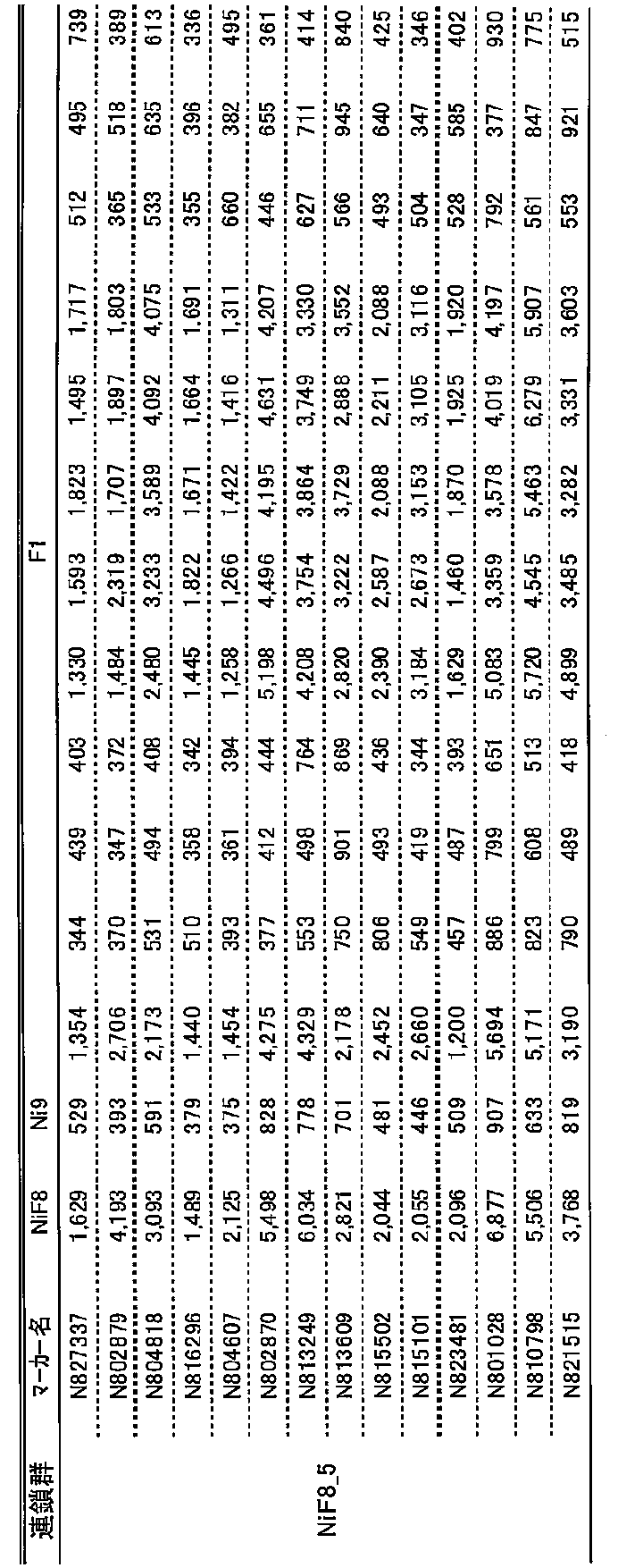 Figure JPOXMLDOC01-appb-T000009