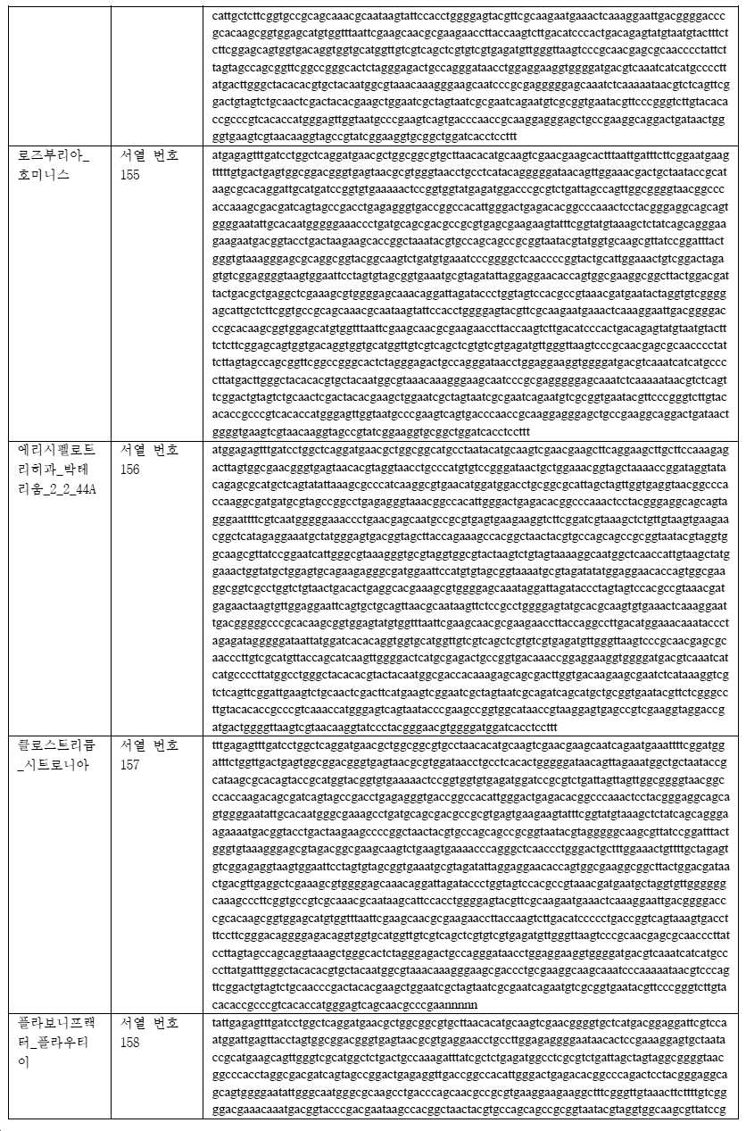 Figure pct00057