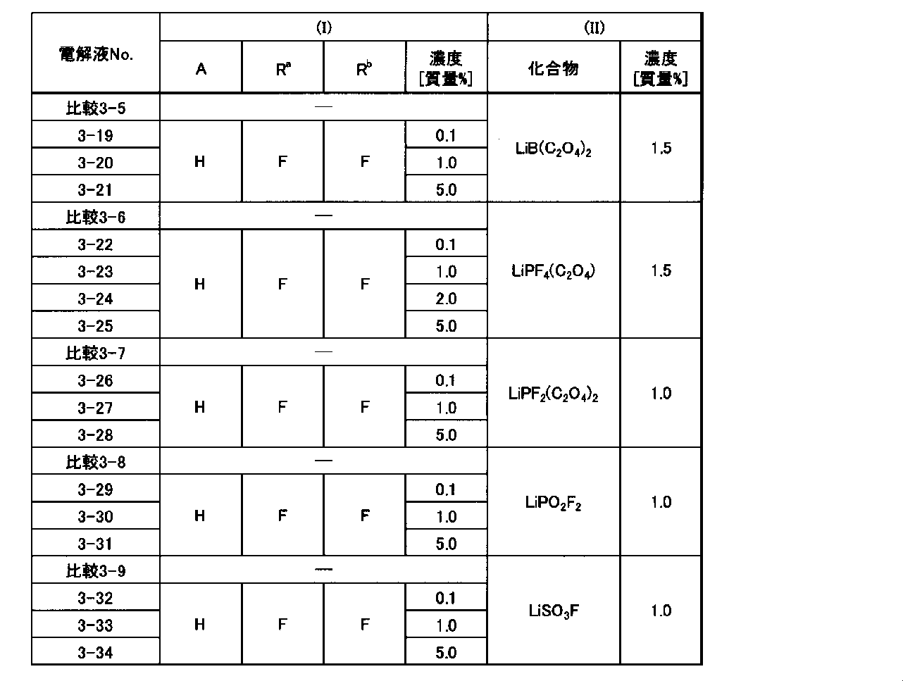 Figure JPOXMLDOC01-appb-T000019