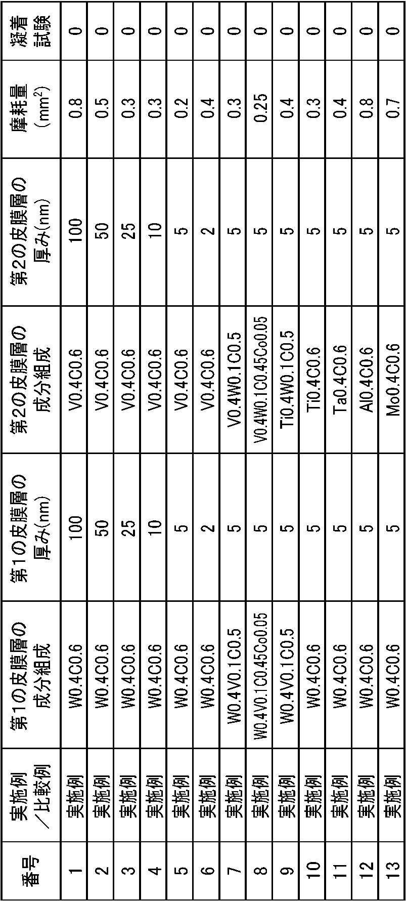 Figure JPOXMLDOC01-appb-T000003