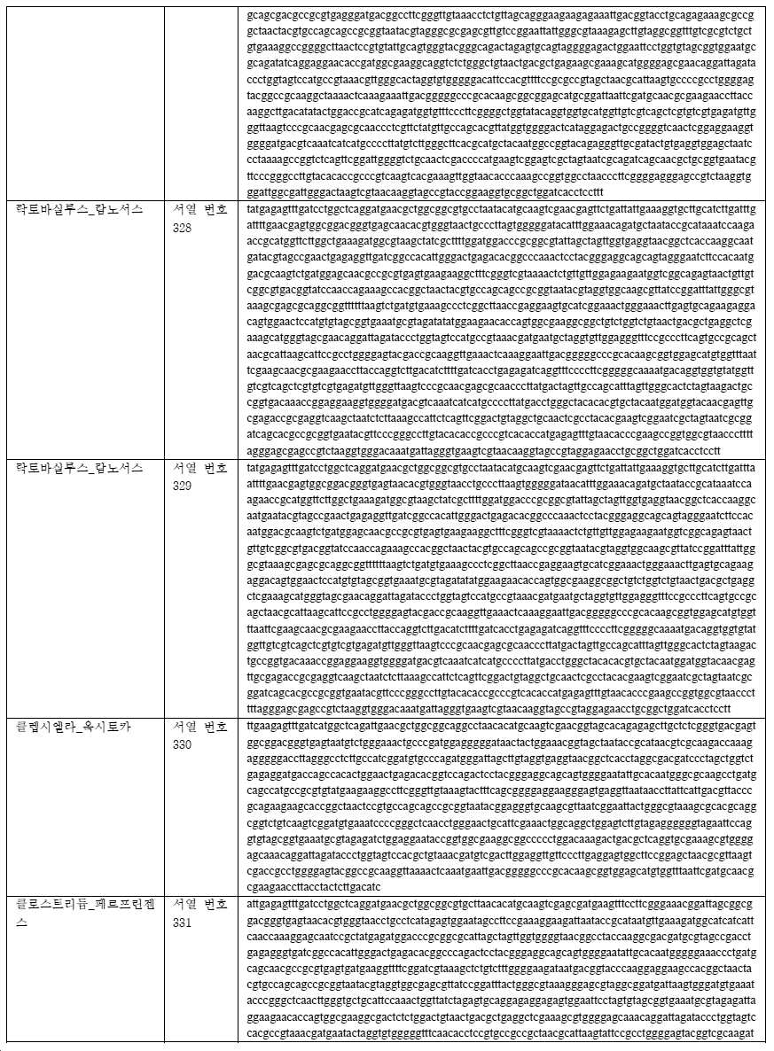 Figure pct00101