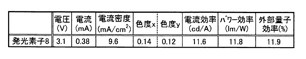 Figure JPOXMLDOC01-appb-T000127