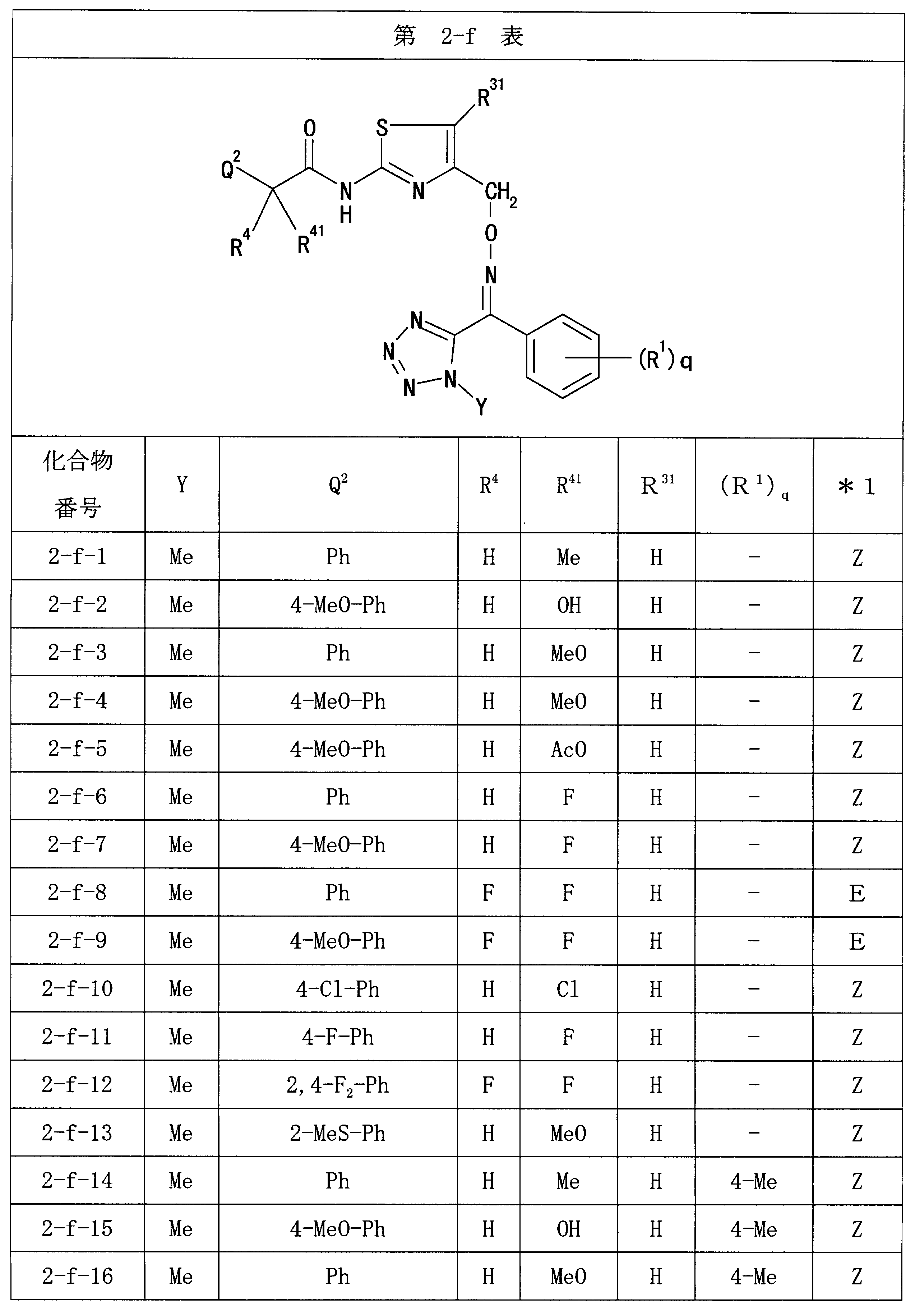 Figure JPOXMLDOC01-appb-T000020