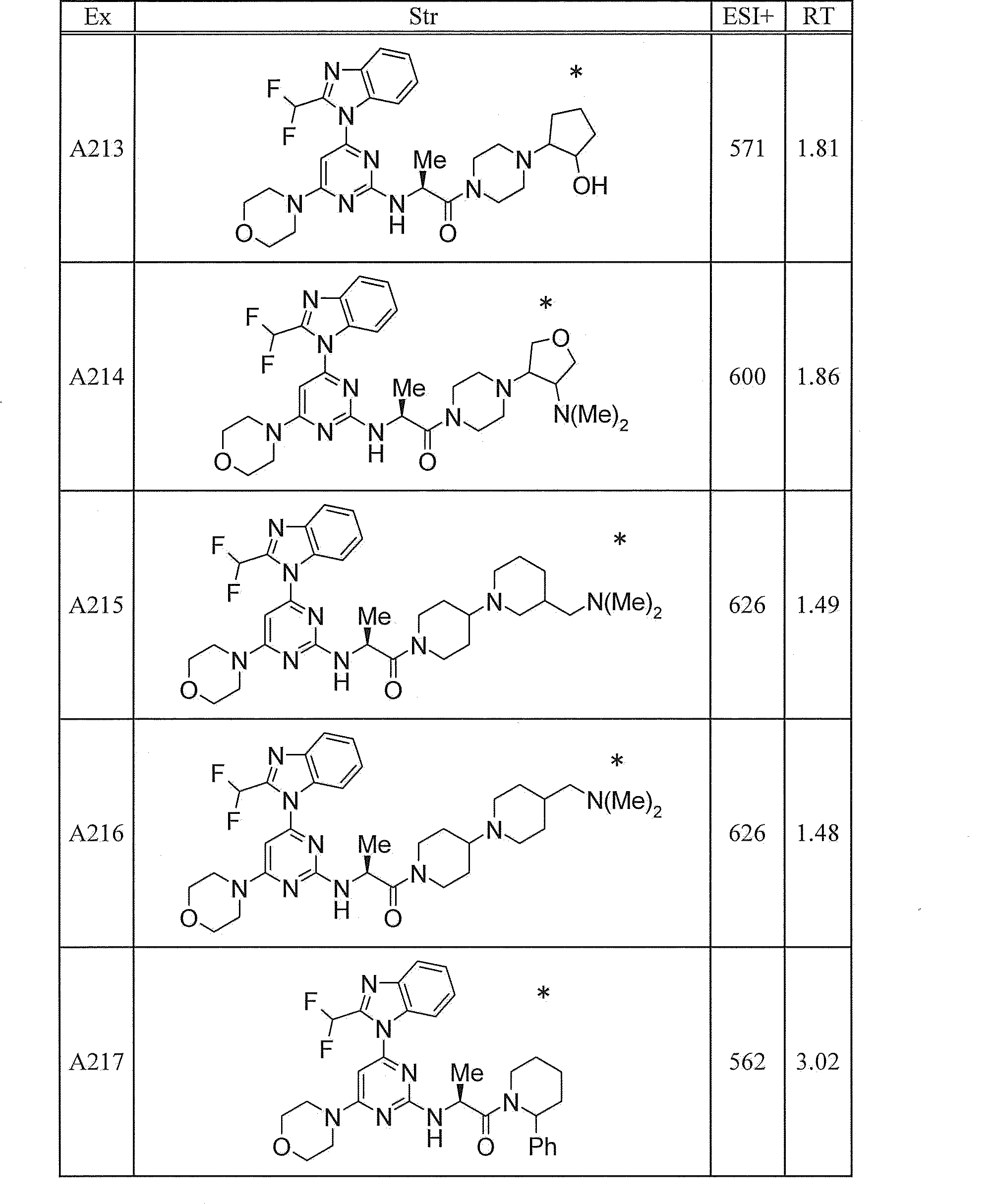 Figure JPOXMLDOC01-appb-T000217