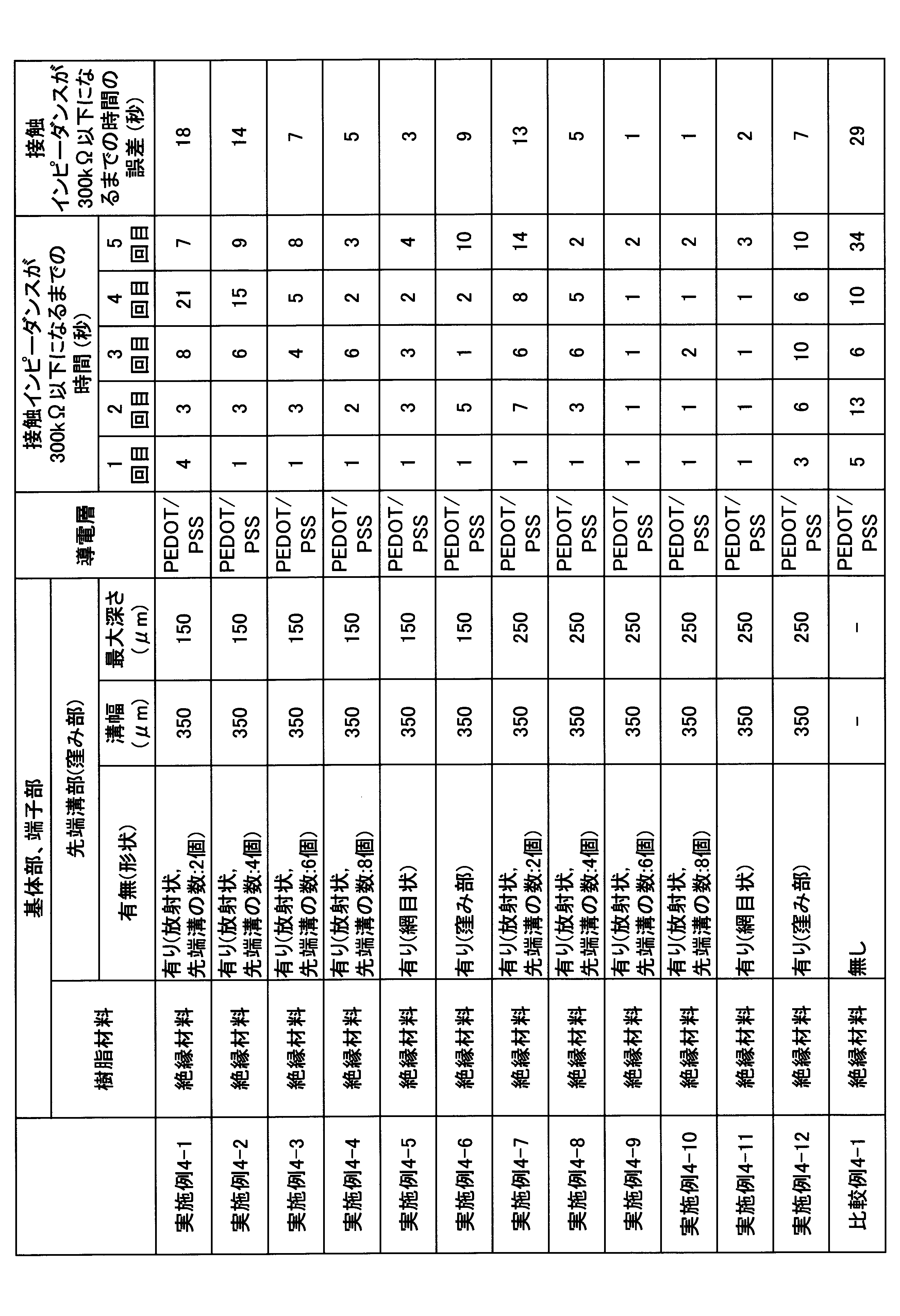 Figure JPOXMLDOC01-appb-T000004