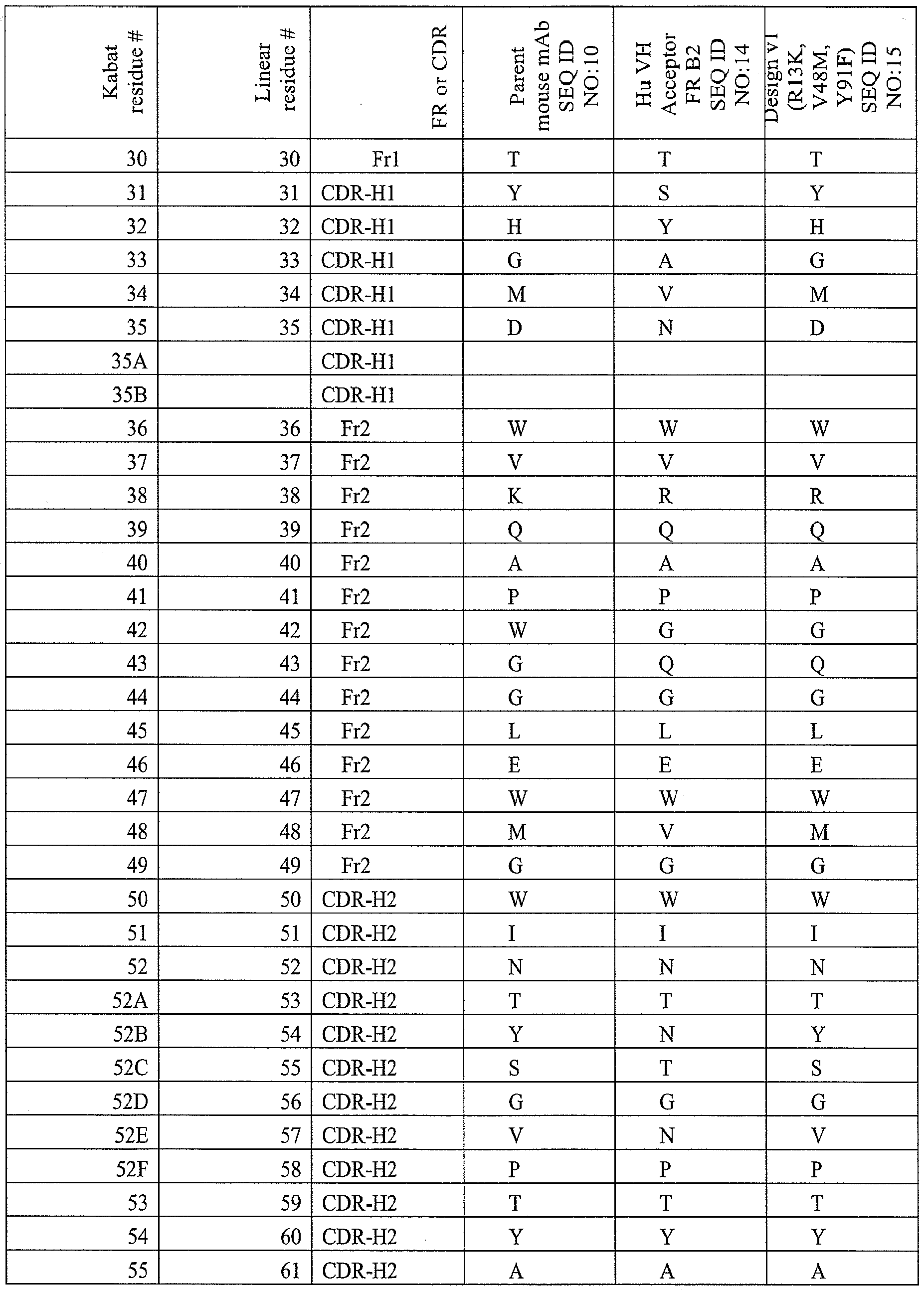 Figure imgf000053_0001