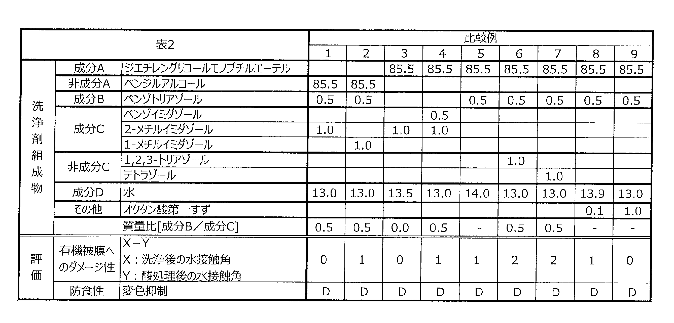 Figure JPOXMLDOC01-appb-T000006