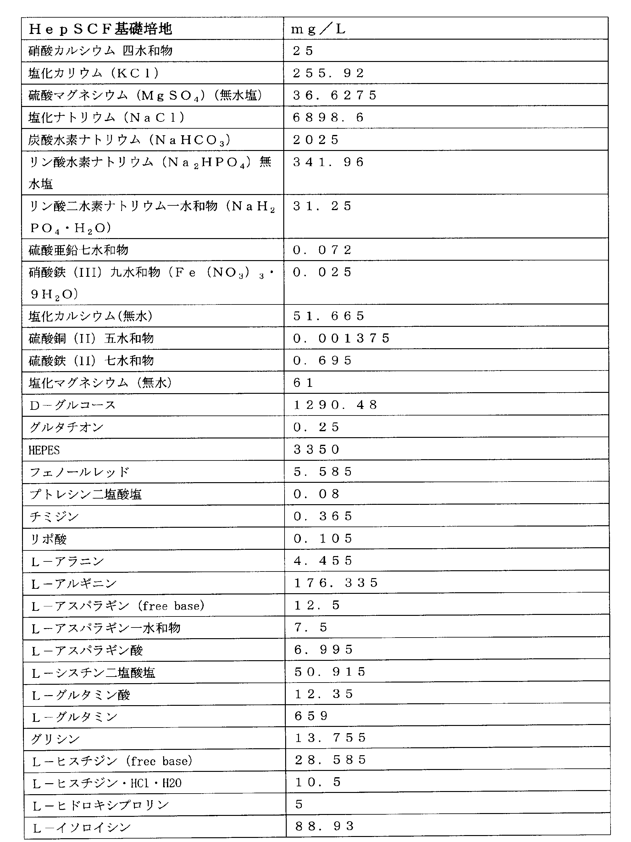 Figure JPOXMLDOC01-appb-T000003