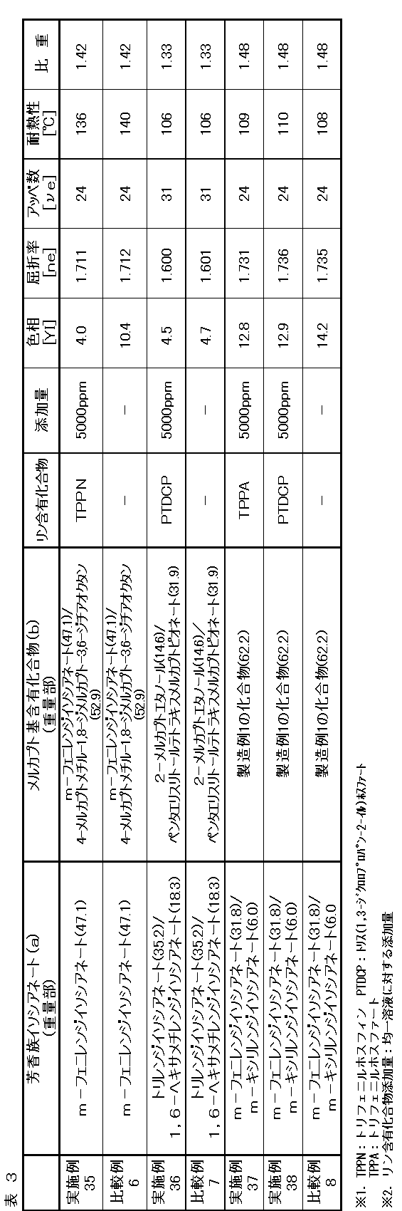 Figure JPOXMLDOC01-appb-T000003
