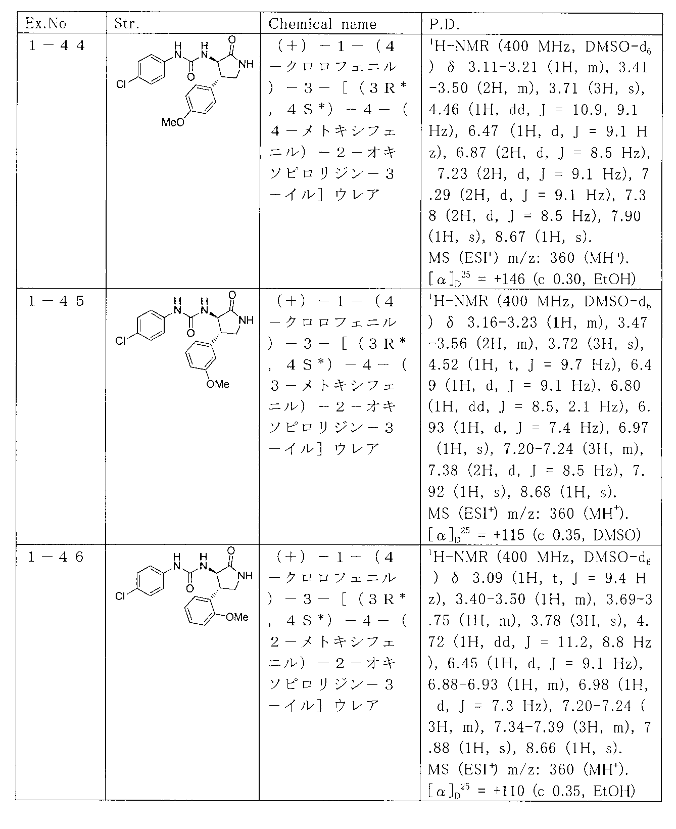 Figure JPOXMLDOC01-appb-T000061