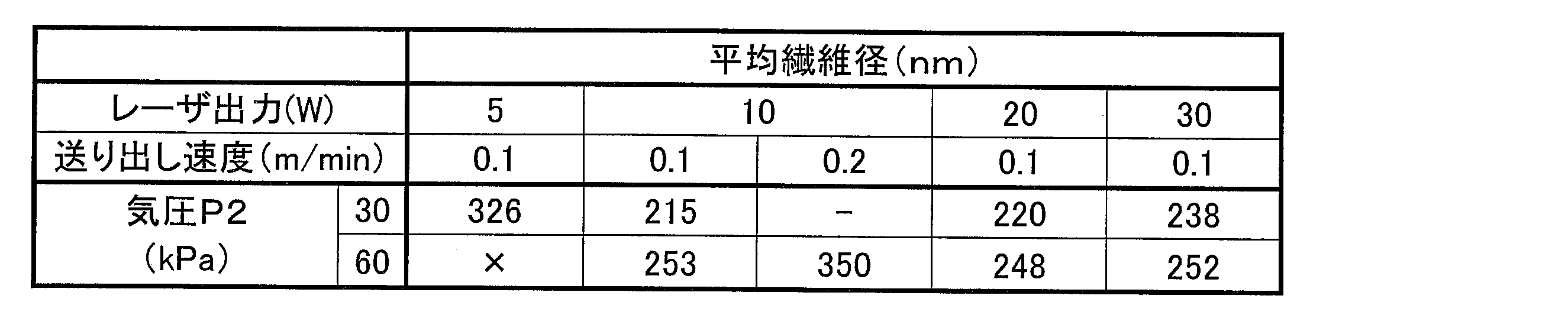 Figure JPOXMLDOC01-appb-T000006