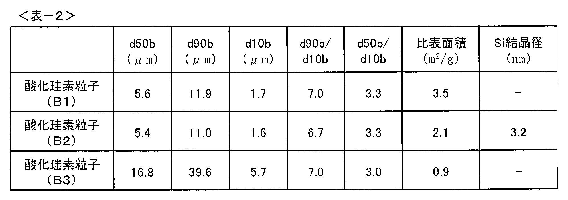 Figure JPOXMLDOC01-appb-T000002